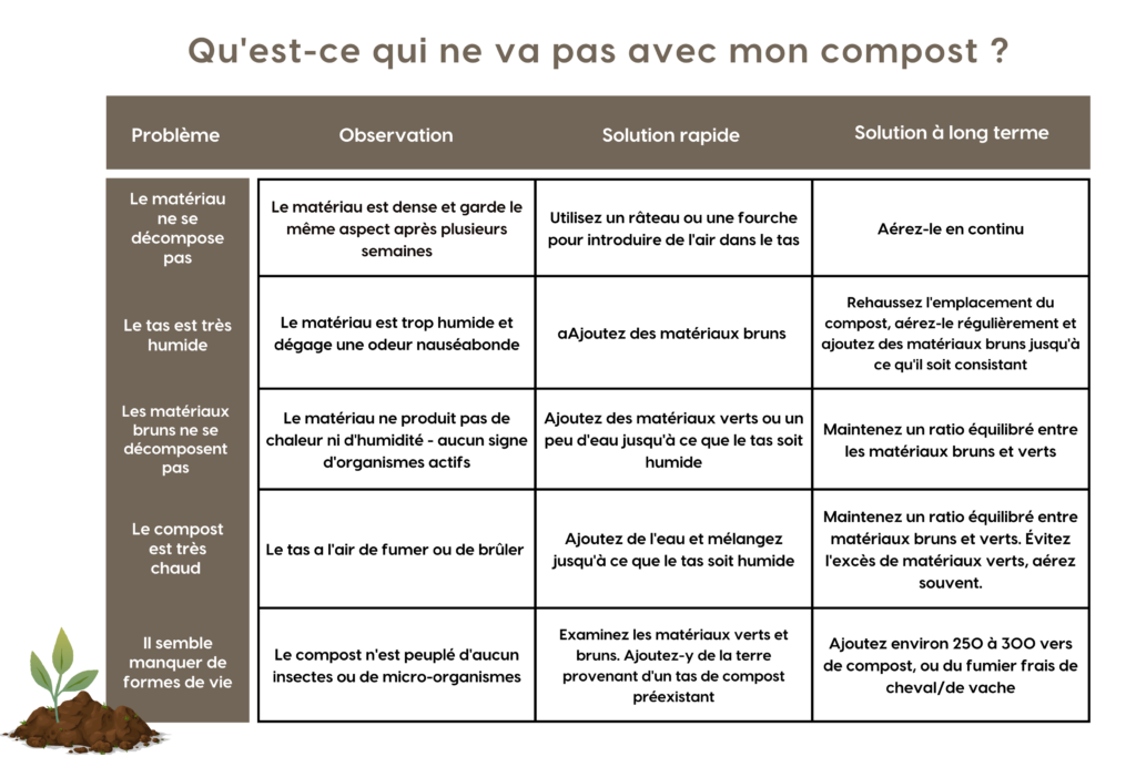 Composting Guide Slide 3 French